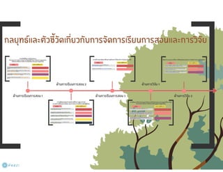การจัดทำแผนการจัดการความรู้ (KM Action Plan)