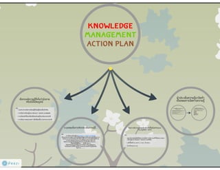 การจัดทำแผนการจัดการความรู้ (KM Action Plan)