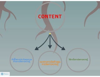 การจัดทำแผนการจัดการความรู้ (KM Action Plan)