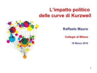 L’impatto politico  delle curve di Kurzweil Raffaele Mauro Collegio di Milano 18 Marzo 2010 
