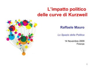 L’impatto politico  delle curve di Kurzweil Raffaele Mauro Lo Spazio della Politica 14 Novembre 2009 Firenze 