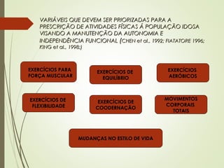 EXERCÍCIOS PARA
FORÇA MUSCULAR
EXERCÍCIOS DE
EQUILÍBRIO
EXERCÍCIOS
AERÓBICOS
EXERCÍCIOS DE
FLEXIBILIDADE
EXERCÍCIOS DE
COODERNAÇÃO
MOVIMENTOS
CORPORAIS
TOTAIS
MUDANÇAS NO ESTILO DE VIDA
VARIÁVEIS QUE DEVEM SER PRIORIZADAS PARA AVARIÁVEIS QUE DEVEM SER PRIORIZADAS PARA A
PRESCRIÇÃO DE ATIVIDADES FÍSICAS Á POPULAÇÃO IDOSAPRESCRIÇÃO DE ATIVIDADES FÍSICAS Á POPULAÇÃO IDOSA
VISANDO A MANUTENÇÃO DA AUTONOMIA EVISANDO A MANUTENÇÃO DA AUTONOMIA E
INDEPENDÊNCIA FUNCIONALINDEPENDÊNCIA FUNCIONAL ((CHEN et al., 1992; FIATATORE 1996;CHEN et al., 1992; FIATATORE 1996;
KING et al., 1998;)KING et al., 1998;)
 