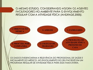 1. ORIENTAÇÃO
MÉDICA
2. AMIGOS 3. FAMILIARES
4. PROCURA POR
COMPANHIA
5. COLEGAS DE
TRABALHO
6. PROGRAMA DE
ATIVIDADE FÍSICA
PRÓXIMO DE
CASA
O MESMO ESTUDO, CONSIDERANDO AGORA OS AGENTESO MESMO ESTUDO, CONSIDERANDO AGORA OS AGENTES
FACILITADORES NO AMBIENTE PARA O ENVOLVIMENTOFACILITADORES NO AMBIENTE PARA O ENVOLVIMENTO
REGULAR COM A ATIVIDADE FÍSICA (ANDRADE,2000).REGULAR COM A ATIVIDADE FÍSICA (ANDRADE,2000).
OS DADOS EVIDENCIARAM A RELEVÃNCIA DO PROFISSIONAL DE SAÚDE EOS DADOS EVIDENCIARAM A RELEVÃNCIA DO PROFISSIONAL DE SAÚDE E
INICIALMENTE DO MÉDICO, NO ENVOLVIMENTO DO SEU PACIENTE EM UMINICIALMENTE DO MÉDICO, NO ENVOLVIMENTO DO SEU PACIENTE EM UM
PROGRAMA REGULAR DE ATIVIDADE FÍSICA PARA ESSA FAIXA ETÁRIA.PROGRAMA REGULAR DE ATIVIDADE FÍSICA PARA ESSA FAIXA ETÁRIA.
 