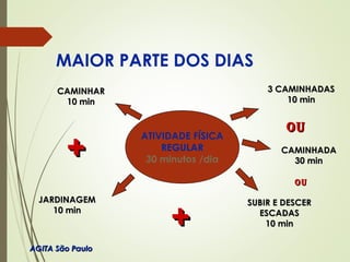 ATIVIDADE FÍSICA
REGULAR
30 minutos /dia
CAMINHARCAMINHAR
10 min10 min
JARDINAGEMJARDINAGEM
10 min10 min
SUBIR E DESCERSUBIR E DESCER
ESCADASESCADAS
10 min10 min
CAMINHADACAMINHADA
30 min30 min
3 CAMINHADAS3 CAMINHADAS
10 min10 min
MAIOR PARTE DOS DIAS
++
OUOU
OUOU
++
AGITA São PauloAGITA São Paulo
 