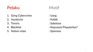 Pelaku Motif
1. Geng Cybercrime : Uang
2. Hacktivist : Politik
3. Teroris : Sabotase
4. Blackhat : Kepuasan/Popularitas?
5. Nation-state : Spionase
5
 