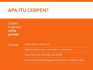 APA ITU CERPEN?
Cerpen
singkatan
cerita
pendek.
Cirinya: Selesai dalam sekali baca.
Biasanya antara 1500 – 3000 kata (3 – 10 halaman)
Hanya berisi satu tema dan satu konflik
Bercerita tentang sepenggal peristiwa dalam kehidupan tokoh
 