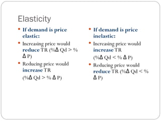 Price elasticity of demand , Income Demand | PPT
