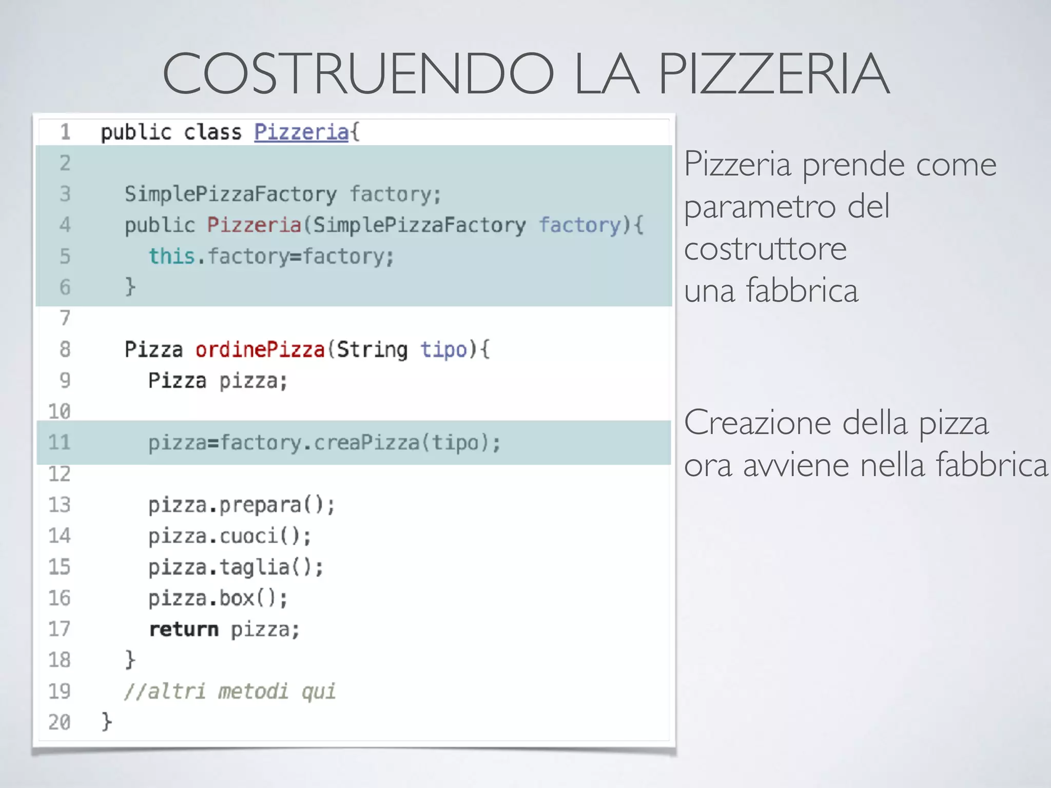 COSTRUENDO LA PIZZERIA
Pizzeria prende come 
parametro del
costruttore
una fabbrica
Creazione della pizza
ora avviene nella fabbrica
 