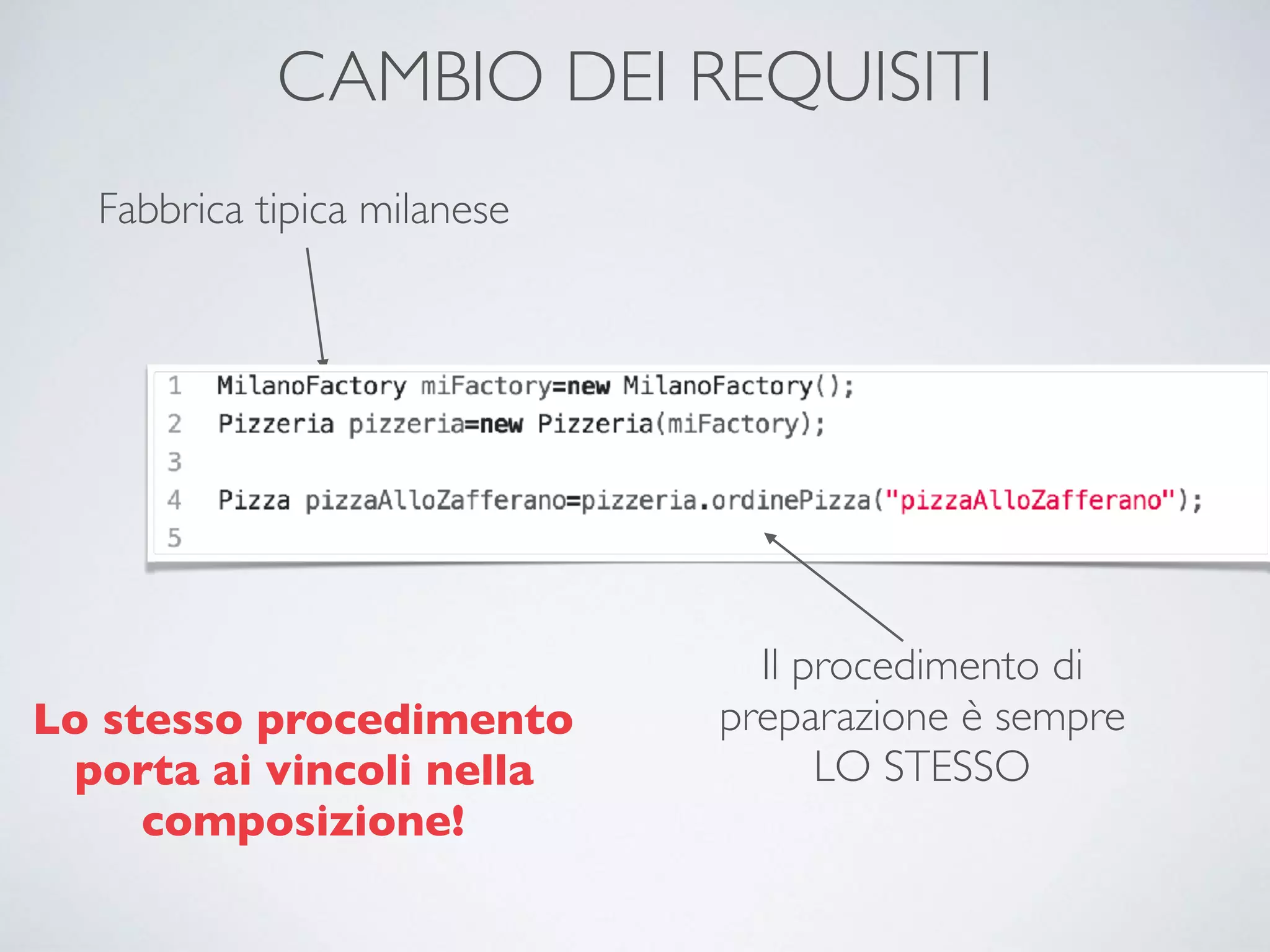 CAMBIO DEI REQUISITI
Fabbrica tipica milanese
Il procedimento di
preparazione è sempre
LO STESSO
Lo stesso procedimento
porta ai vincoli nella
composizione!
 