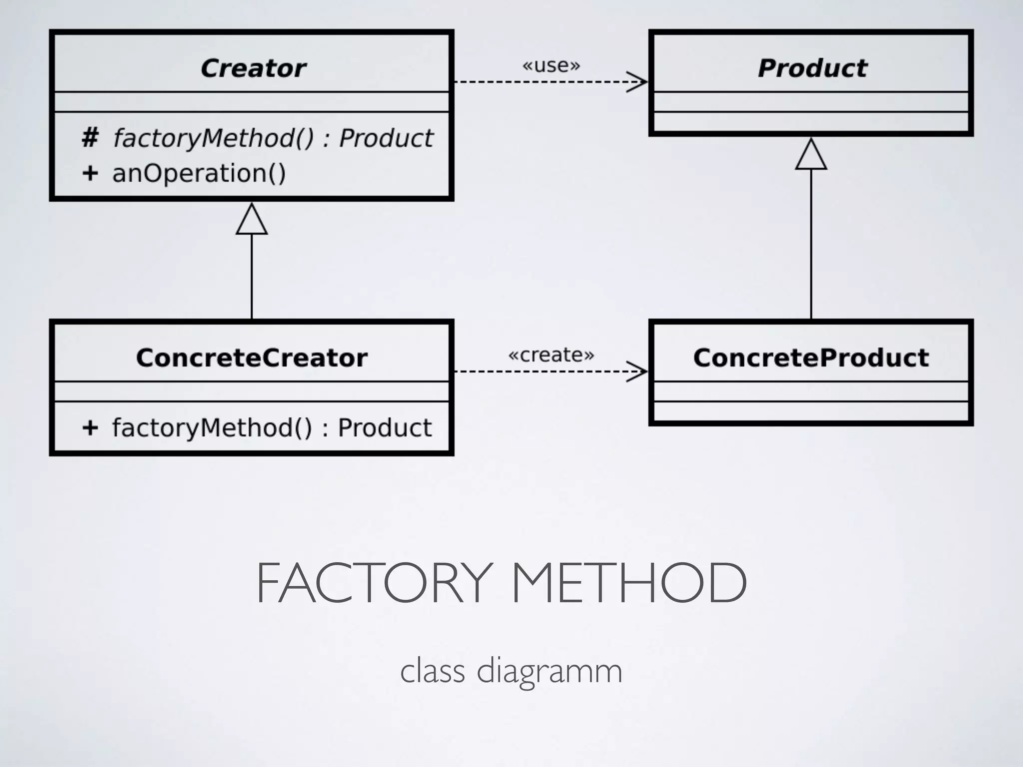 FACTORY METHOD
class diagramm
 