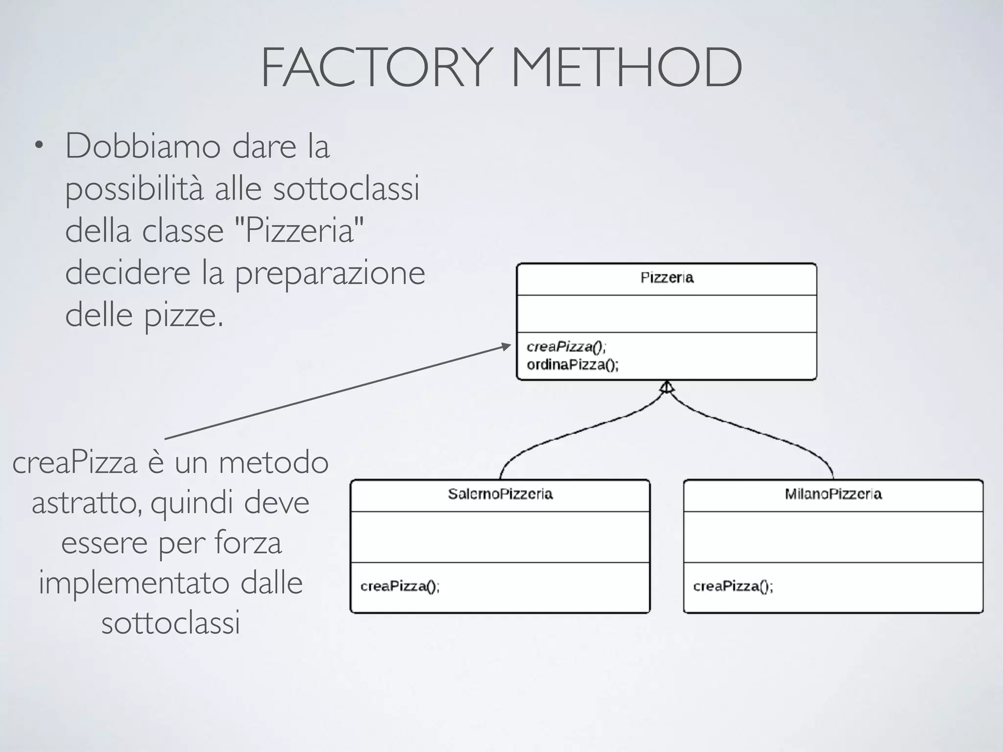 FACTORY METHOD
• Dobbiamo dare la
possibilità alle sottoclassi
della classe "Pizzeria"
decidere la preparazione
delle pizze.
creaPizza è un metodo
astratto, quindi deve
essere per forza
implementato dalle
sottoclassi
 