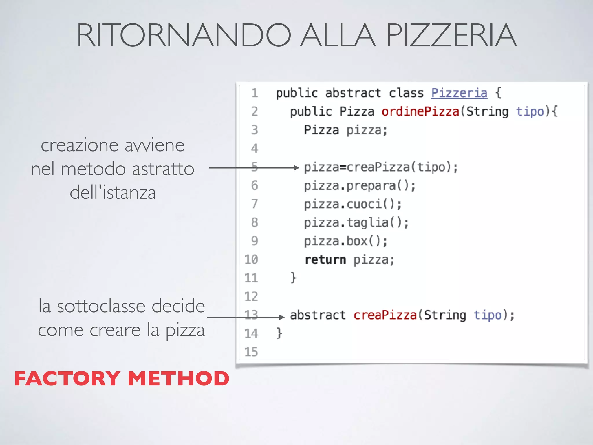 RITORNANDO ALLA PIZZERIA
la sottoclasse decide 
come creare la pizza
creazione avviene 
nel metodo astratto 
dell'istanza
FACTORY METHOD
 