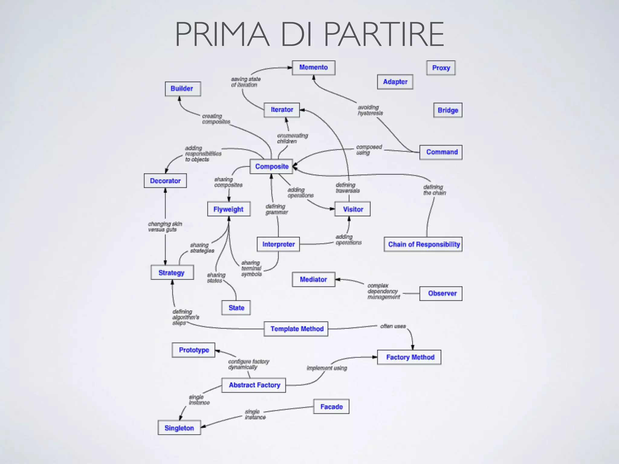 PRIMA DI PARTIRE
 