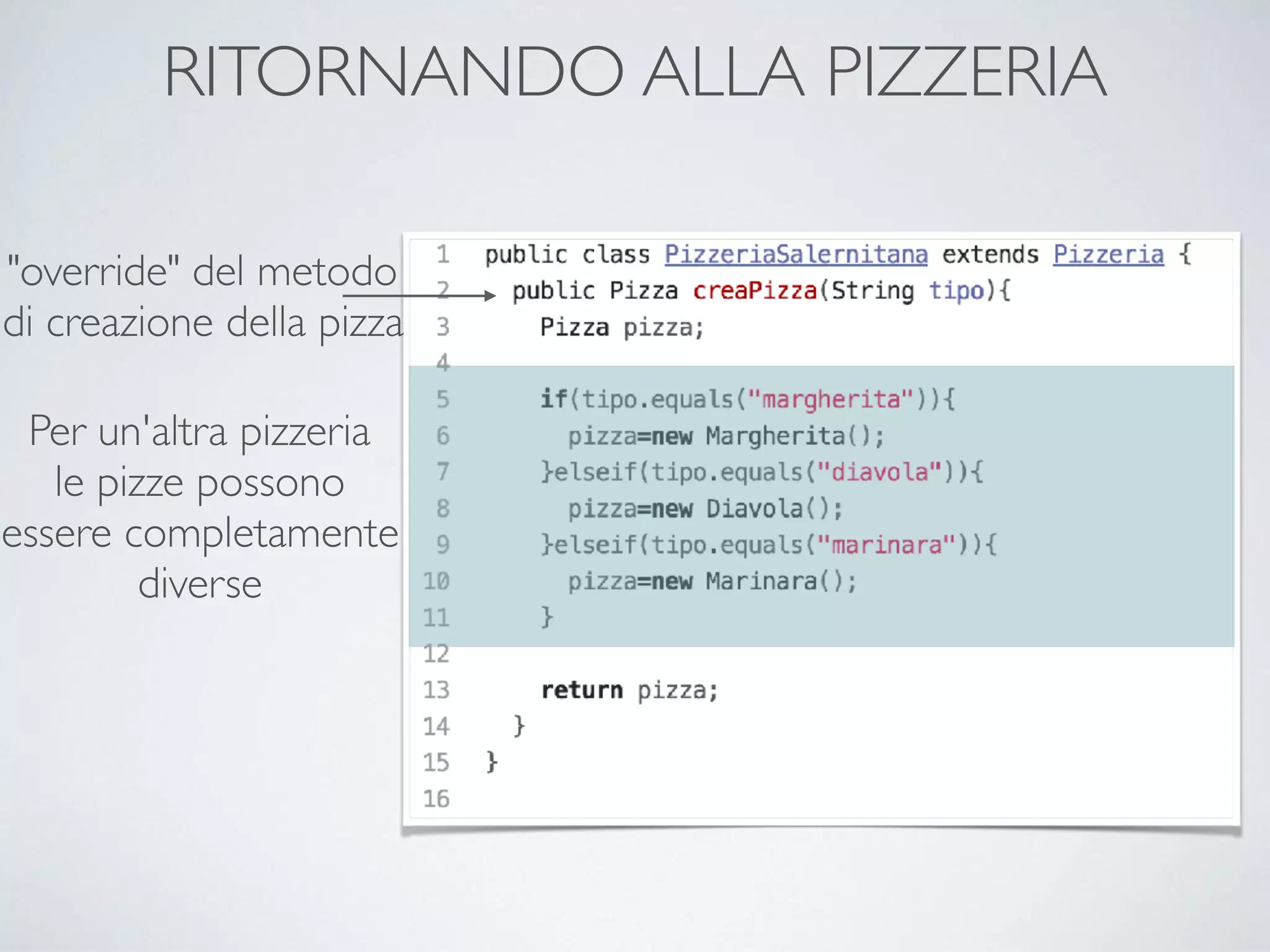 RITORNANDO ALLA PIZZERIA
"override" del metodo
di creazione della pizza
Per un'altra pizzeria
le pizze possono
essere completamente 
diverse
 