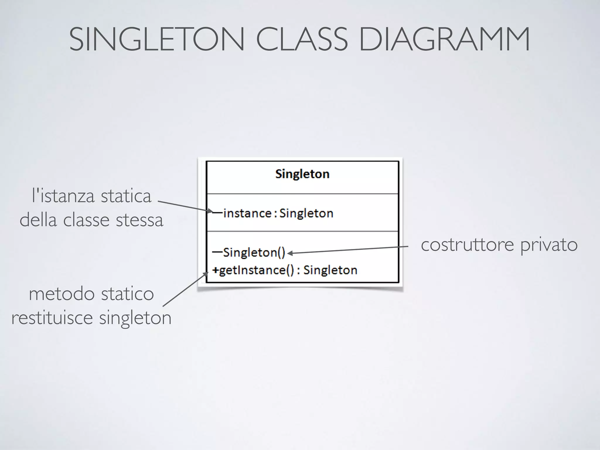 SINGLETON CLASS DIAGRAMM
l'istanza statica 
della classe stessa
costruttore privato
metodo statico
restituisce singleton
 