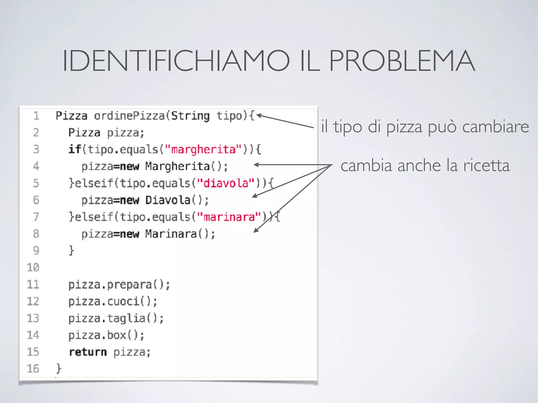 IDENTIFICHIAMO IL PROBLEMA
cambia anche la ricetta
il tipo di pizza può cambiare
 