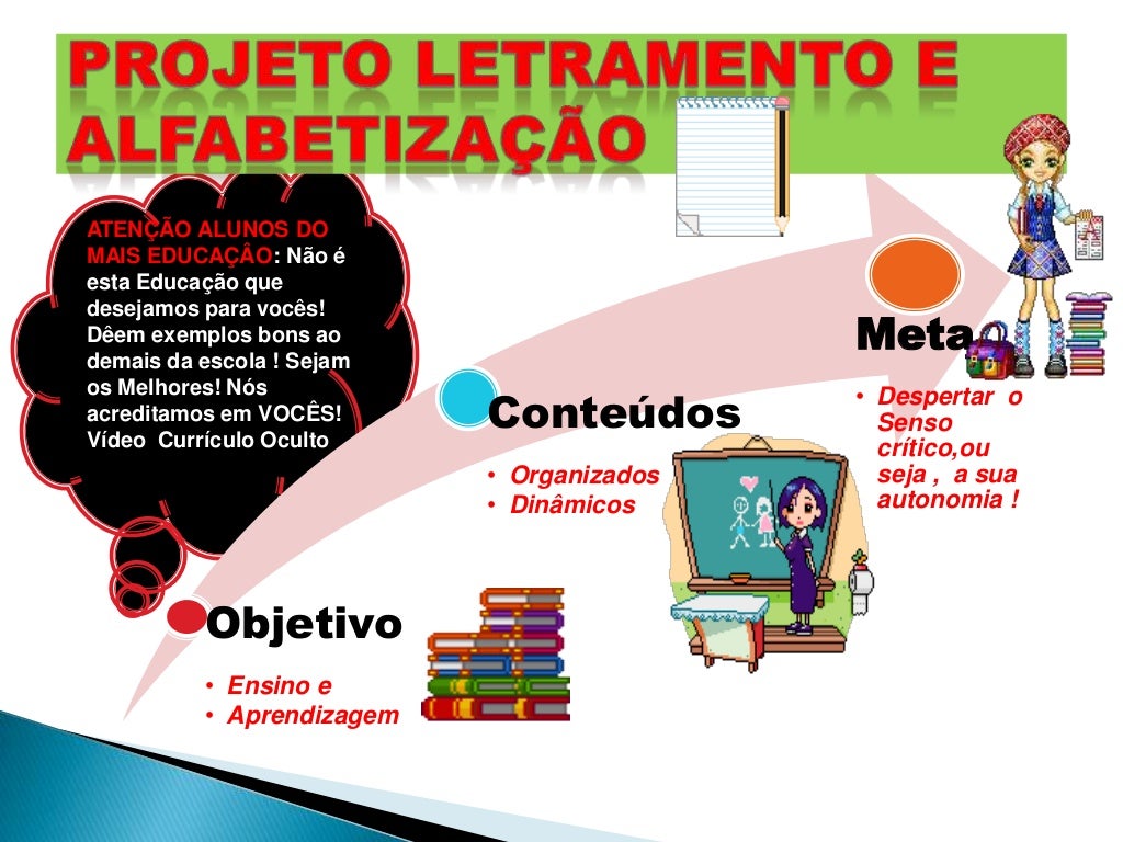 Projeto De Letramento E Alfabetização - RETOEDU