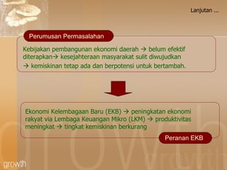 Lanjutan ... Kebijakan pembangunan ekonomi daerah     belum  efektif diterapkan   kesejahteraan masyarakat sulit diwujudkan     kemiskinan tetap ada dan berpotensi untuk bertambah. Perumusan  Permasalahan Ekonomi Kelembagaan Baru (EKB)    peningkatan ekonomi rakyat via Lembaga Keuangan Mikro (LKM)    produktivitas meningkat    tingkat kemiskinan berkurang Peranan EKB 