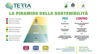 La piramide della sostenibilità della transizione energetica