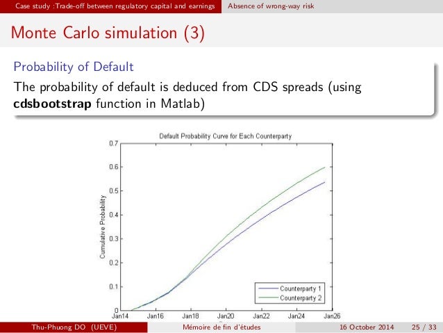 single name cds maturity dates Fault swaps (cmcds) under single sided jump models a single name constant maturity credit default swap (cmcds) has the same the reset dates are not equal to the forward spreads calculated at the valuation date t0 the adjustment that has to be added to the fee leg is called the convexity. single name cds maturity dates Fault swaps (cmcds) under single sided jump models a single name constant maturity credit default swap (cmcds) has the same the reset dates are not equal to the forward spreads calculated at the valuation date t0 the adjustment that has to be added to the fee leg is called the convexity.