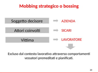 20
Soggetto decisore
Attori coinvolti
Vittima
Escluso dal contesto lavorativo attraverso comportamenti
vessatori premeditati e pianificati.
AZIENDA
SICARI
LAVORATORE
Mobbing strategico o bossing
 