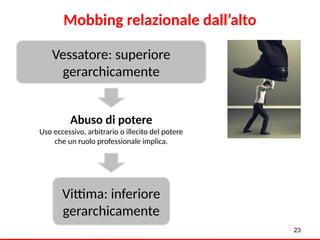 *
23
Vessatore: superiore
gerarchicamente
Vittima: inferiore
gerarchicamente
Abuso di potere
Uso eccessivo, arbitrario o illecito del potere
che un ruolo professionale implica.
Mobbing relazionale dall’alto
 