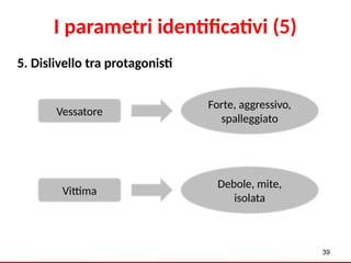 5. Dislivello tra protagonisti
39
Vessatore
Forte, aggressivo,
spalleggiato
Vittima
Debole, mite,
isolata
I parametri identificativi (5)
 