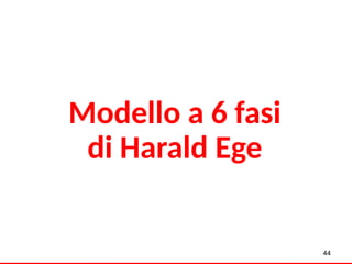 Modello a 6 fasi
di Harald Ege
44
 