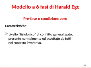 Modello a 6 fasi di Harald Ege
Pre-fase o condizione zero
Caratteristiche:
 Livello “fisiologico” di conflitto generalizzato,
presente normalmente ed accettato da tutti
nel contesto lavorativo.
45
 