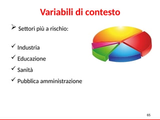  Settori più a rischio:
 Industria
 Educazione
 Sanità
 Pubblica amministrazione
65
Variabili di contesto
 