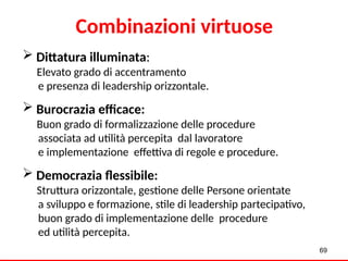  Dittatura illuminata:
Elevato grado di accentramento
e presenza di leadership orizzontale.
 Burocrazia efficace:
Buon grado di formalizzazione delle procedure
associata ad utilità percepita dal lavoratore
e implementazione effettiva di regole e procedure.
 Democrazia flessibile:
Struttura orizzontale, gestione delle Persone orientate
a sviluppo e formazione, stile di leadership partecipativo,
buon grado di implementazione delle procedure
ed utilità percepita.
69
Combinazioni virtuose
 