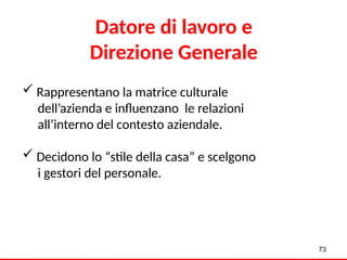 73
 Rappresentano la matrice culturale
dell’azienda e influenzano le relazioni
all’interno del contesto aziendale.
 Decidono lo “stile della casa” e scelgono
i gestori del personale.
Datore di lavoro e
Direzione Generale
 