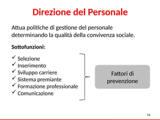 74
Attua politiche di gestione del personale
determinando la qualità della convivenza sociale.
Sottofunzioni:
 Selezione
 Inserimento
 Sviluppo carriere
 Sistema premiante
 Formazione professionale
 Comunicazione
Direzione del Personale
Fattori di
prevenzione
 
