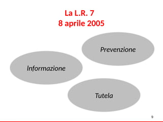 Interventi regionali per vittime di molestie morali
e psicofisiche sul lavoro
La L.R. 7
8 aprile 2005
9
lnformazione
Prevenzione
Tutela
9
 