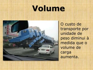 Volume
O custo de
transporte por
unidade de
peso diminui à
medida que o
volume de
carga
aumenta.
 