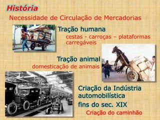 História
Necessidade de Circulação de Mercadorias
Tração humana
cestas - carroças – plataformas
carregáveis
Tração animal
domesticação de animais
Criação da Indústria
automobilística
fins do sec. XIX
Criação do caminhão
 