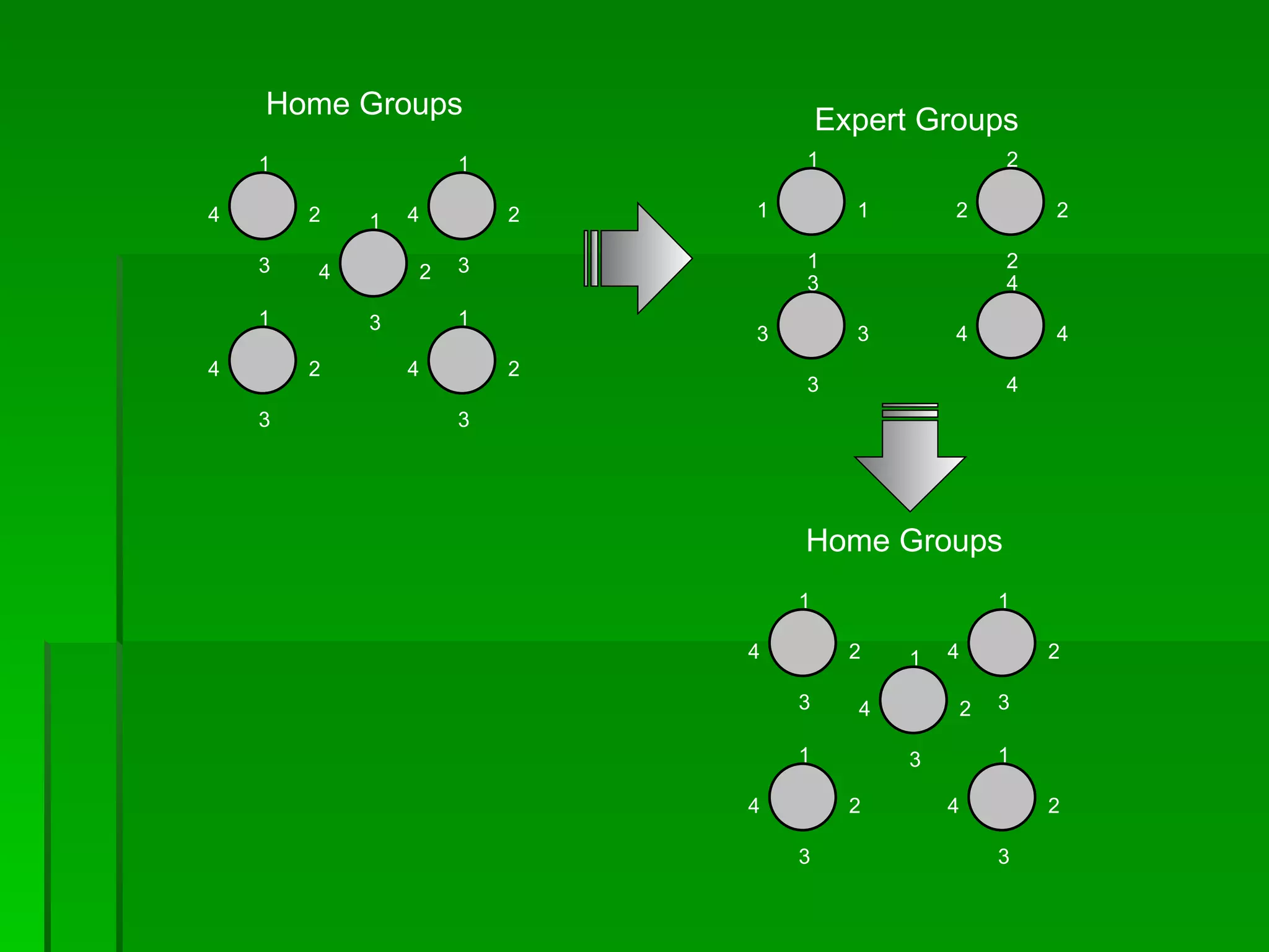 Home Groups 1 4  2 3 1 4  2 3 1 4  2 3 1 4  2 3 1 4  2 3 Expert Groups 1 1  1 1 2 2  2 2 3 3  3 3 4 4  4 4 Home Groups 1 4  2 3 1 4  2 3 1 4  2 3 1 4  2 3 1 4  2 3 