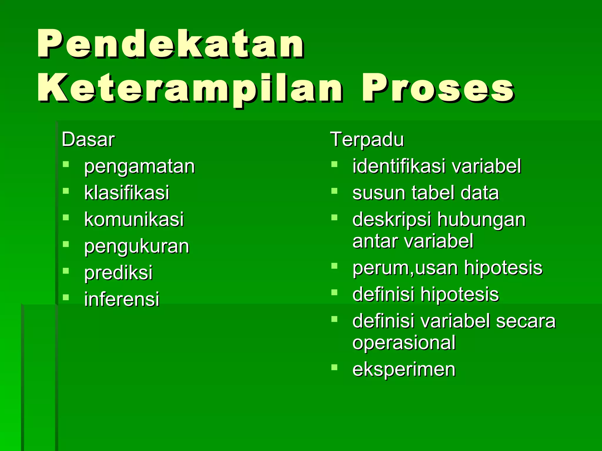 Pendekatan Keterampilan Proses Dasar pengamatan klasifikasi komunikasi pengukuran prediksi inferensi Terpadu identifikasi variabel susun tabel data deskripsi hubungan antar variabel perum,usan hipotesis definisi hipotesis definisi variabel secara operasional eksperimen 