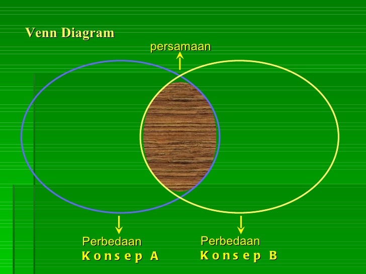Slide model pembelajaran Slide model pembelajaran