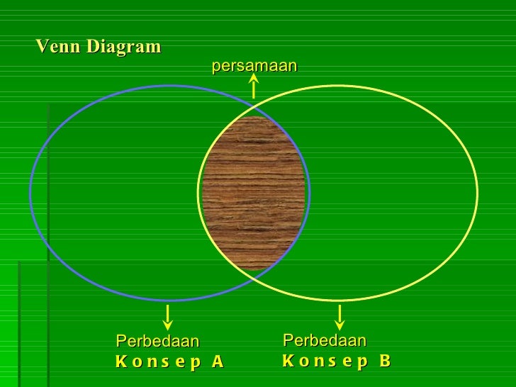 Slide model pembelajaran