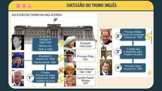 SUCESSÃO DO TRONO INGLÊS
 