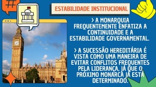 ESTABILIDADE INSTITUCIONAL
ESTABILIDADE INSTITUCIONAL
ESTABILIDADE INSTITUCIONAL
> A MONARQUIA
FREQUENTEMENTE ENFATIZA A
CONTINUIDADE E A
ESTABILIDADE GOVERNAMENTAL.
> A SUCESSÃO HEREDITÁRIA É
VISTA COMO UMA MANEIRA DE
EVITAR CONFLITOS FREQUENTES
PELA LIDERANÇA, JÁ QUE O
PRÓXIMO MONARCA JÁ ESTÁ
DETERMINADO.
 