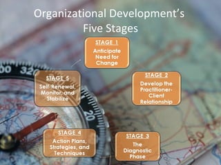 Organizational Development’s  Five Stages 