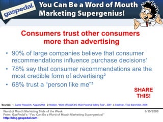 Consumers trust other consumers  more than advertising ,[object Object],[object Object],[object Object],Sources:  1:  Jupiter Research, August 2006    2:  Nielsen, “Word-of-Mouth the Most Powerful Selling Tool” , 2007   3:  Edelman, Trust Barometer, 2006 