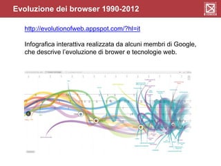http://evolutionofweb.appspot.com/?hl=it
Infografica interattiva realizzata da alcuni membri di Google,
che descrive l’evoluzione di brower e tecnologie web.
Evoluzione dei browser 1990-2012
 