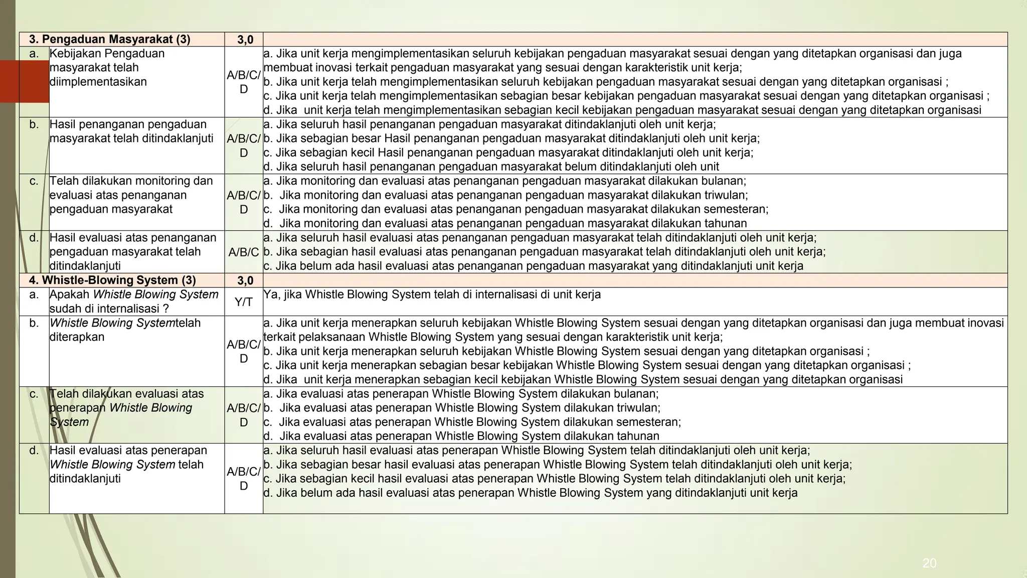 Slide Paparan Wbk Wbbm Kementerian Keuangan Pdf