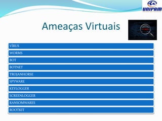 Ameaças Virtuais
VÍRUS
WORMS
BOT
BOTNET
TROJANHORSE
SPYWARE
KEYLOGGER
SCREENLOGGER
RANSOMWARES
ROOTKIT
 