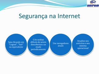 Segurança na Internet
Saia clicando em
"Logout", "Sair"
ou equivalente
Crie senhas
difíceis de serem
descobertas e as
mude
periodicamente
Use navegadores
atuais
Atualize seu
antivírus e seu
sistema
operacional
 