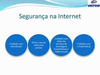 Segurança na Internet
Cuidado com
downloads
Evite o uso de
softwares
piratas
Cuidado com
links em
serviços de
mensagens
instantâneas e
redes sociais
Cuidado com
e-mails falsos
 