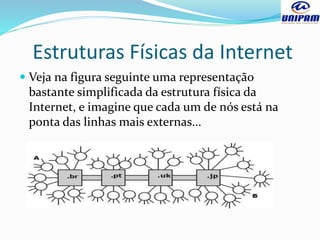 Estruturas Físicas da Internet
 Veja na figura seguinte uma representação
bastante simplificada da estrutura física da
Internet, e imagine que cada um de nós está na
ponta das linhas mais externas...
 